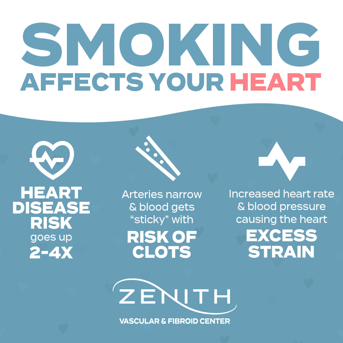 Smoking affects your heart. hear disease risk goes up to 2-4x. risk of clots, excess strain.