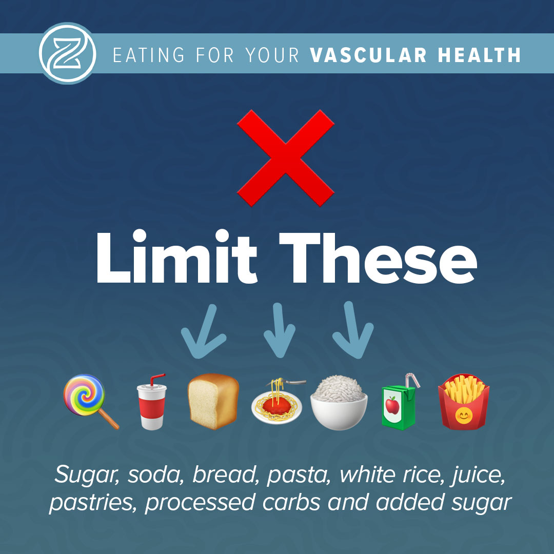 6 EatThisNotThat Limit sq